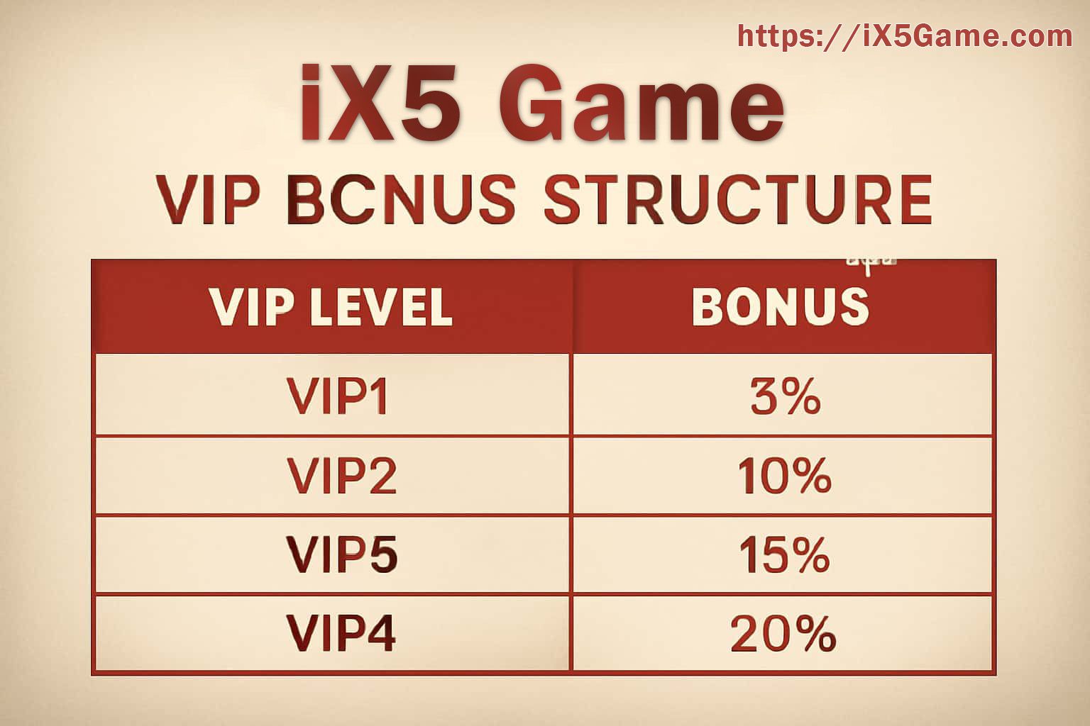 IX5 esports supported device and operating-system checklist