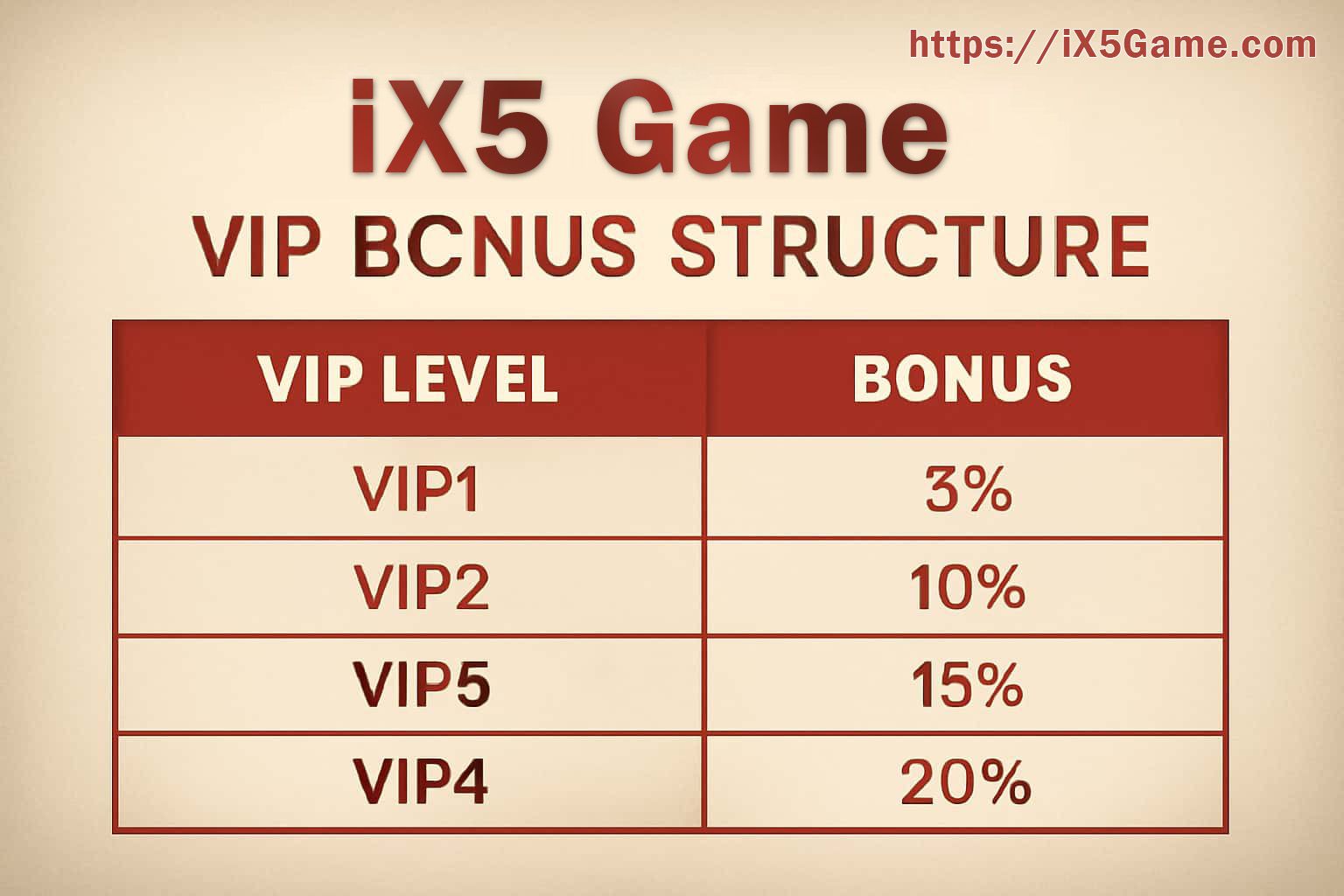 IX5 competitor level and esports recognition screen